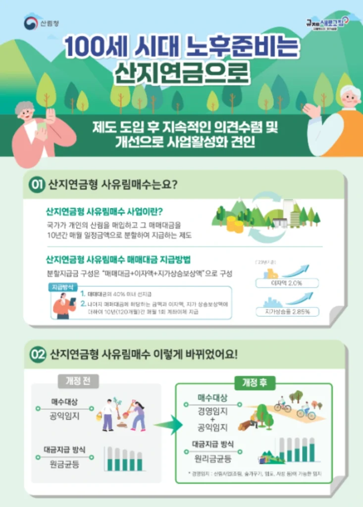 산지연금 조건