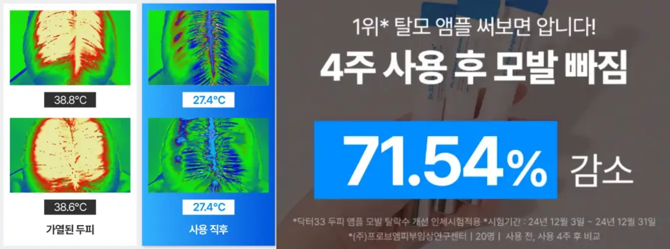 씨퓨리 닥터33 효과