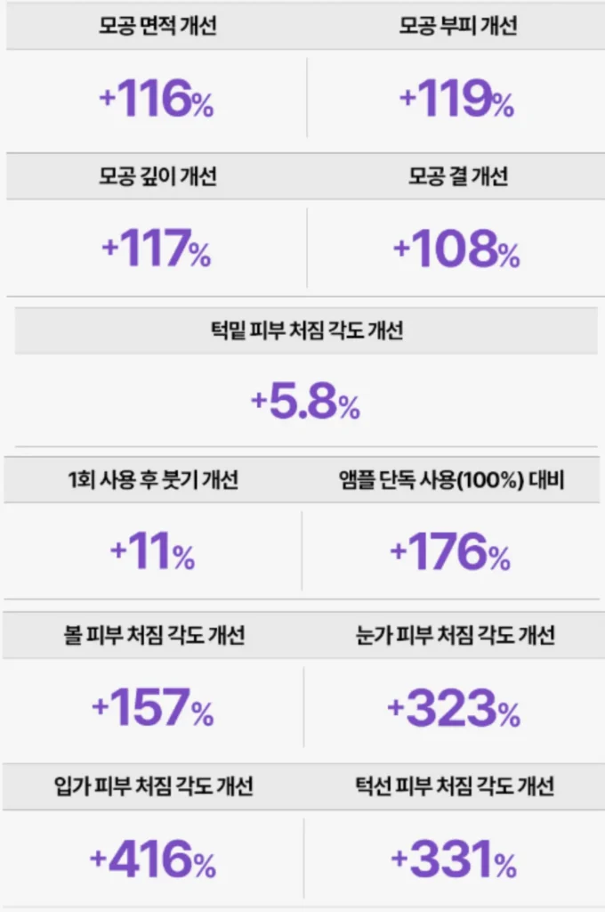 레스노베 코어 임팩트 효과