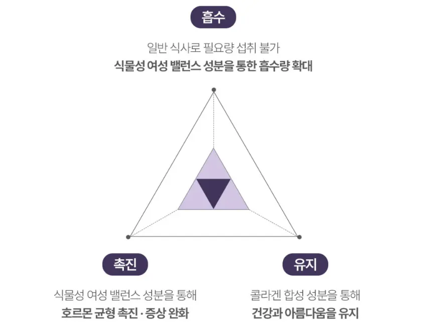 뮤르디 파이테론 레디포뮬러 효능