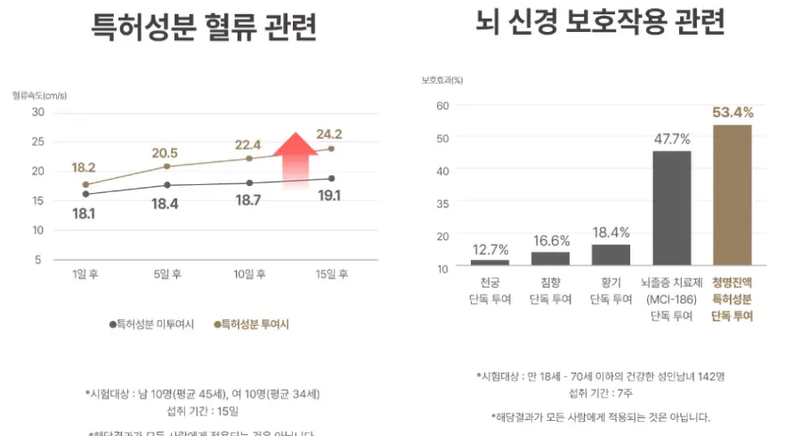 사계명원 청명진액 효능