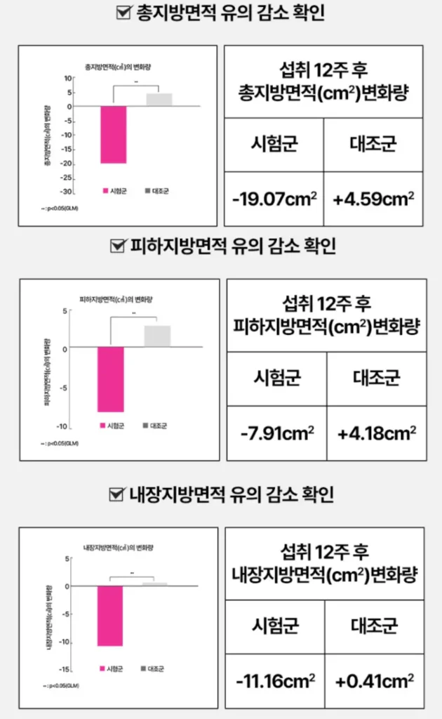 장영란 영라뉴 파비플로라 효과