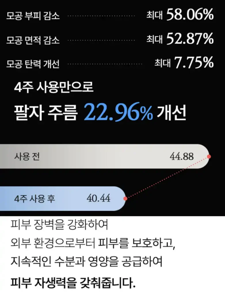 퍼믹 콘크리트 베리어 앰플 효과