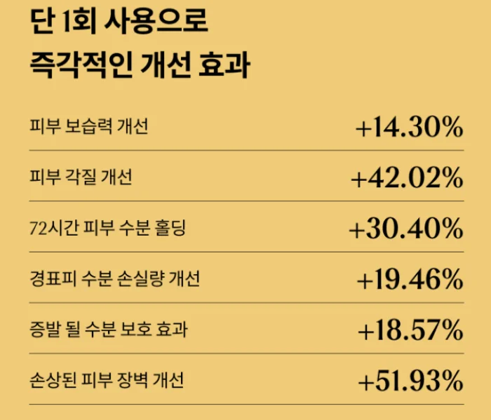 핑크원더 호호바오일 효과