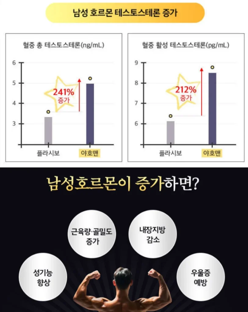 야호맨 골드 효능