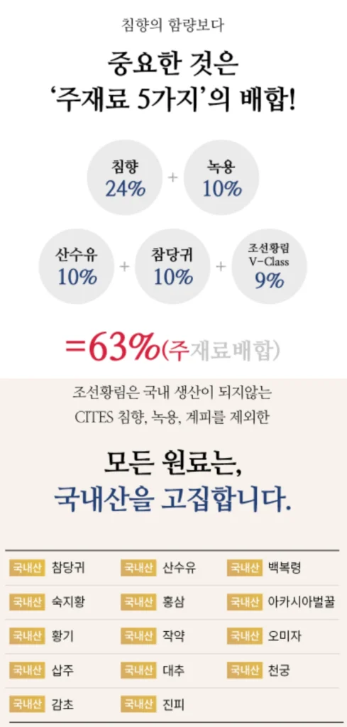 조선비책 침향환 효능, 성분