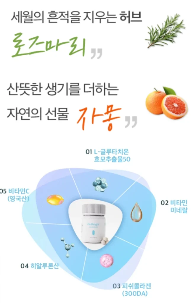 피오브라이트 효능, 성분