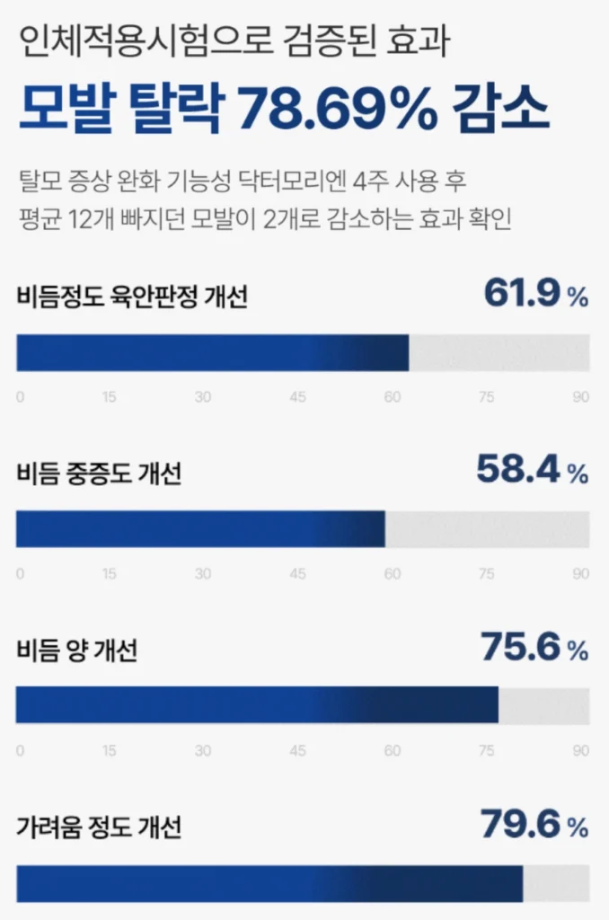 하아르 닥터모리엔 효과, 성분