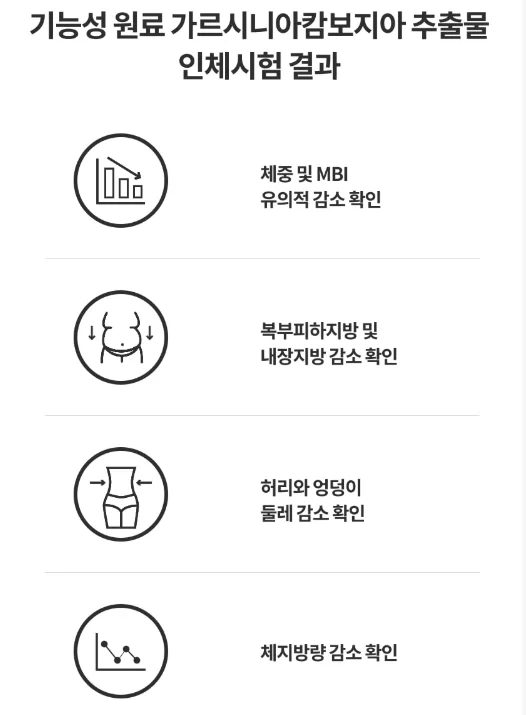 닥터아돌 위디어트 효과, 성분