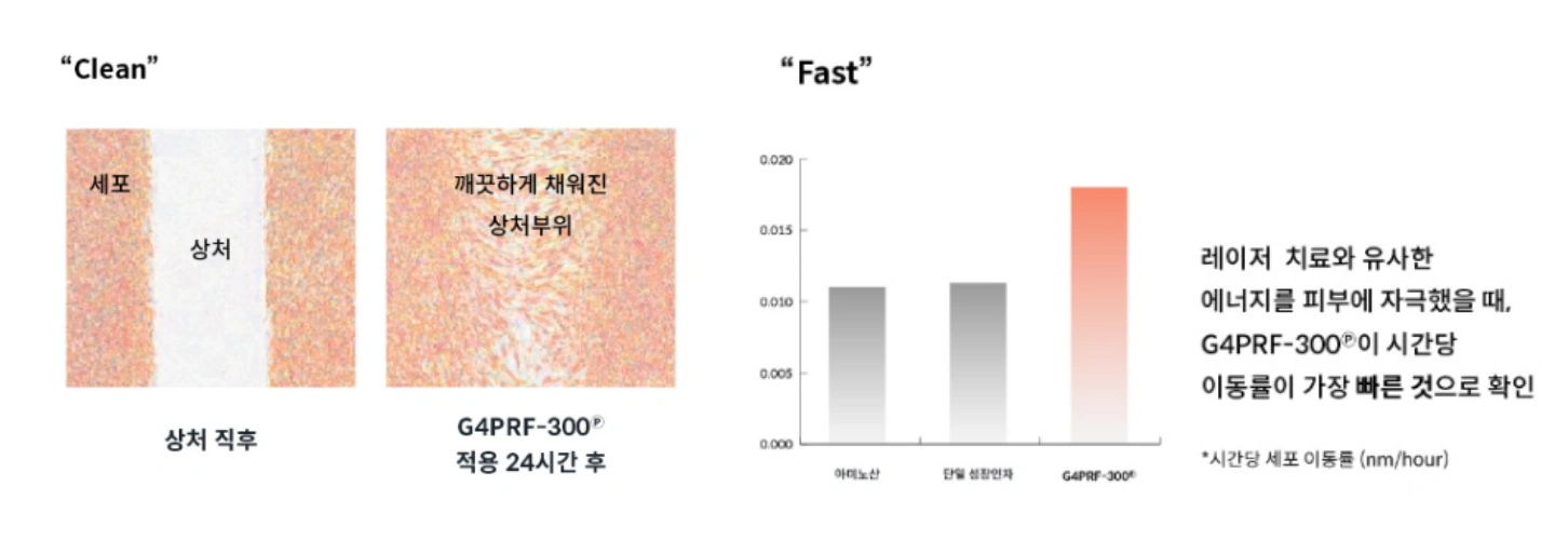 더마팩터 재생크림 효과, 성분