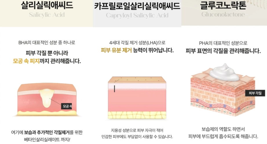매끄네크림 효과, 성분