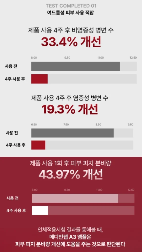메디인랩 A3앰플 효과
