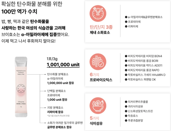 서퍼데이 브이효소 효능, 성분