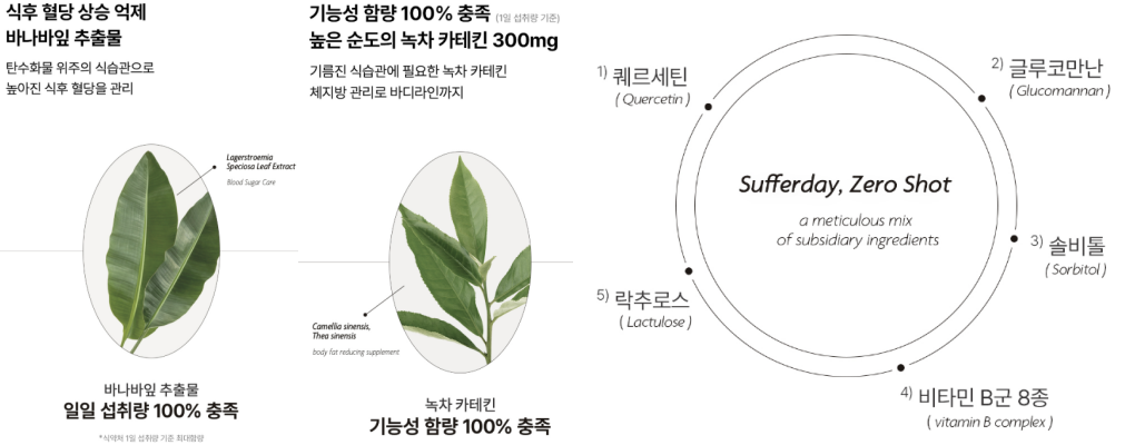 서퍼데이 제로샷 효과 및 성분
