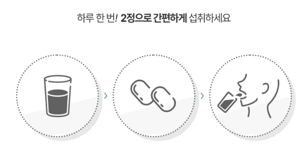 코엔삼백초 복용법