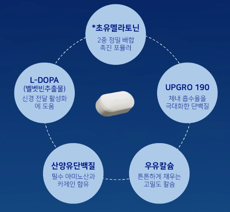 틴맥스 효과, 성분