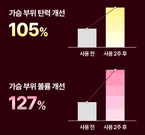 데이젠느 비플업 효과