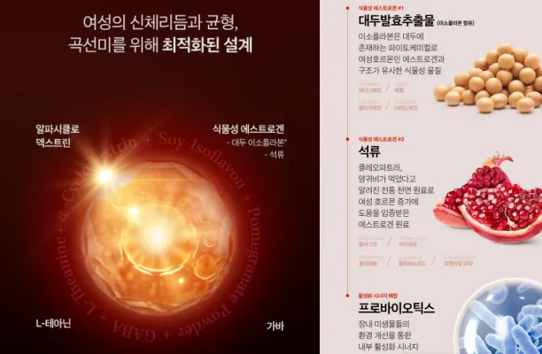 에스클로겐 효과, 성분