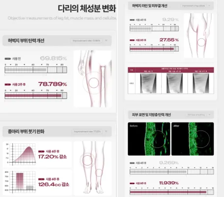 써마드 PLX 효과