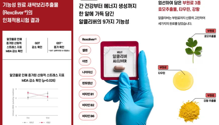 웰릿 알클리버 효과, 성분