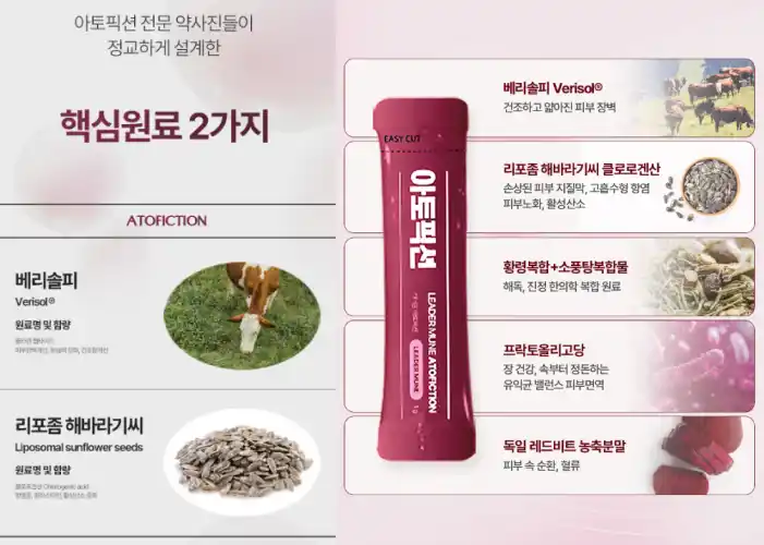 리더뮨 아토픽션 효과, 성분