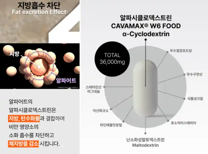 알파어트 효과, 성분
