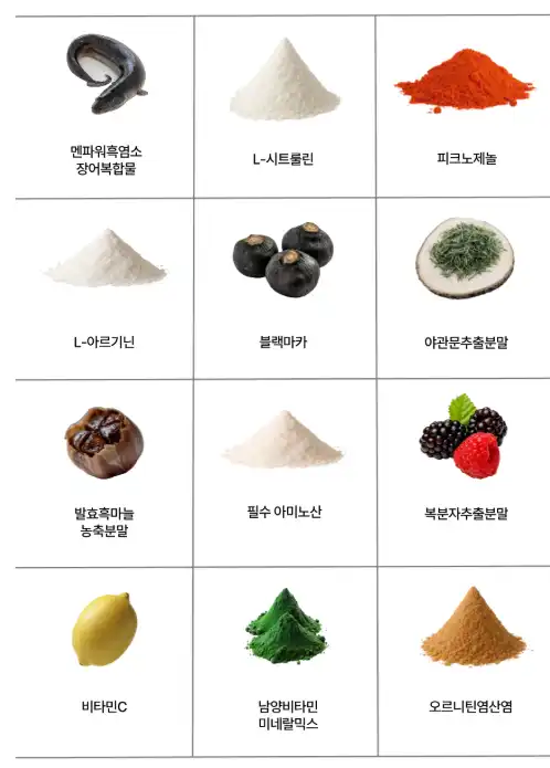 테노젠 크레노필 효과, 성분