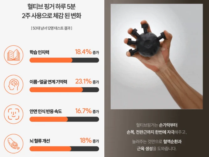 혈티브 핑거 효과, 특징