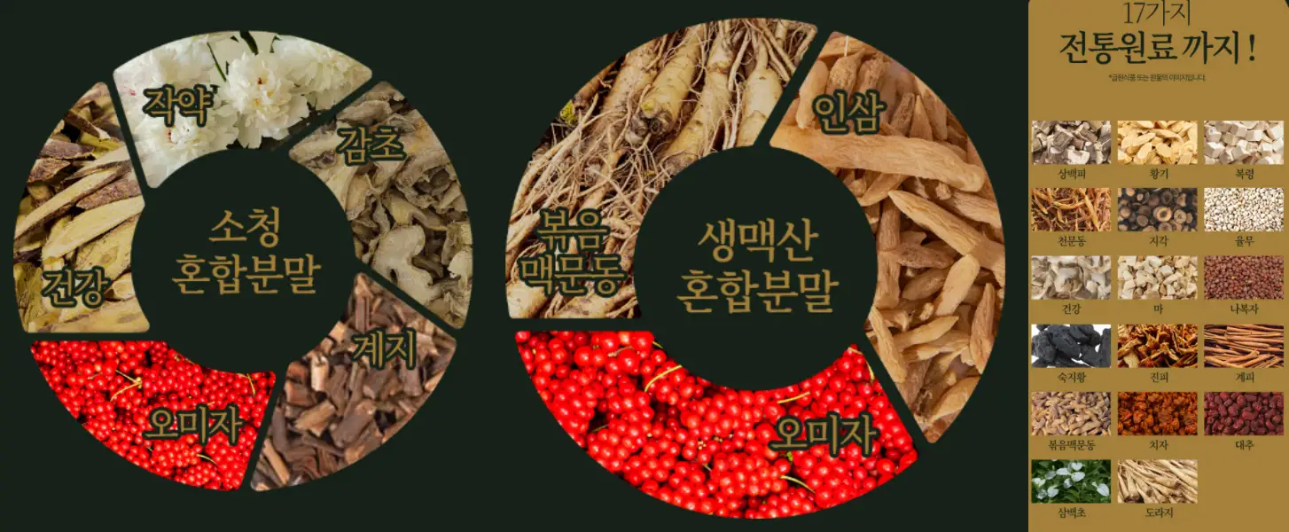 경성건강원 숨채움 효과, 성분