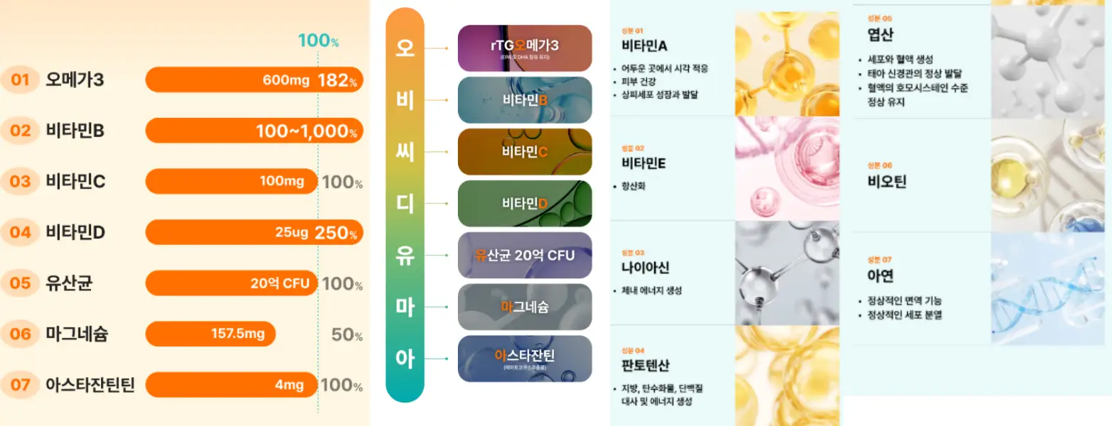 대웅제약 합쎈 효과, 성분
