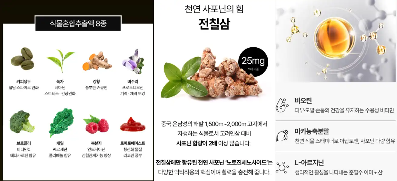 시알닉스 효과, 성분