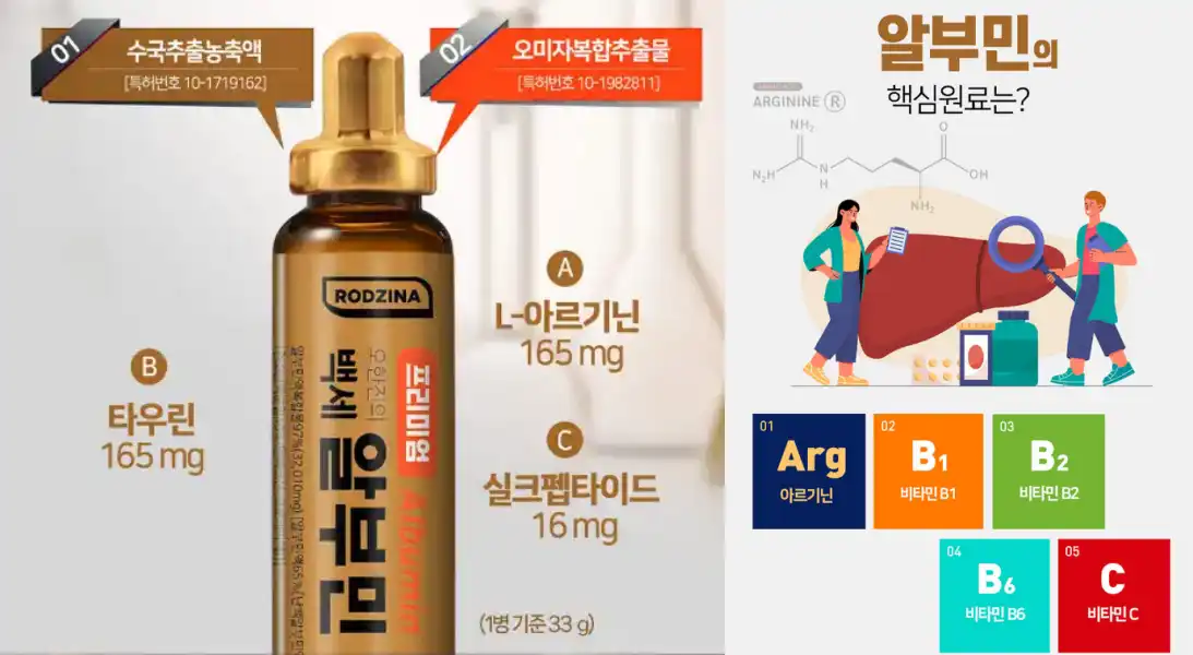 오한진 알부민 효과, 성분