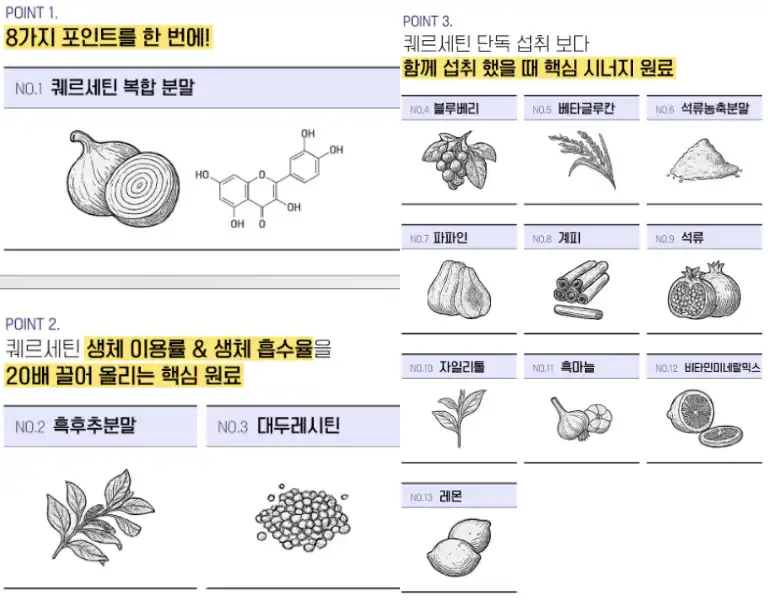 웰리오맥스 효과, 성분